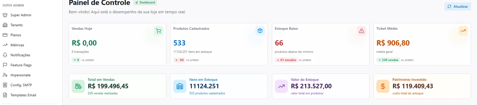 Painel de controle administrativo com cards de vendas, produtos cadastrados, estoque baixo e ticket médio